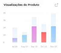 Alto Zoom - Agência de Marketing Digital - Ilustração - Produtos